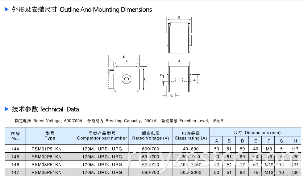 Square Semiconductor Protection Fuse